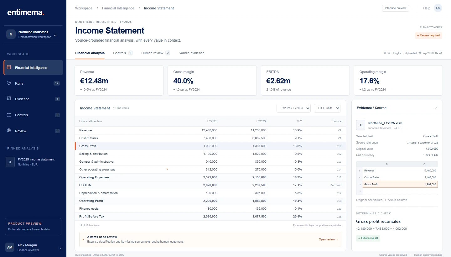 Entimema income statement workspace showing FY2025 revenue of €12.48m, a twelve-row financial table and the Gross Profit source-cell inspector.