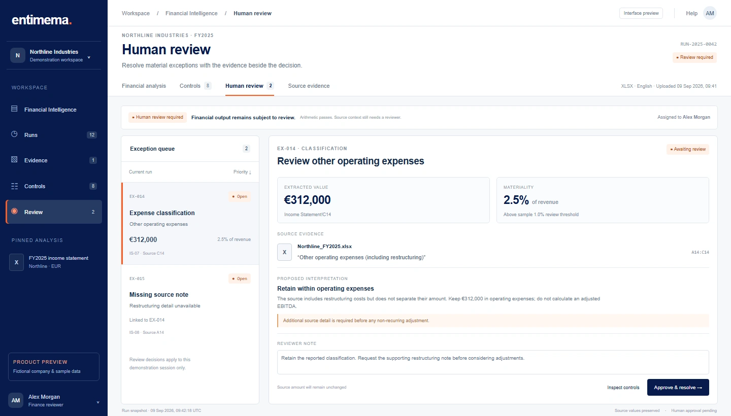 Entimema Human Review workspace showing two exceptions, a €312,000 expense at 2.5% of revenue, source evidence, a proposed interpretation and reviewer approval controls.
