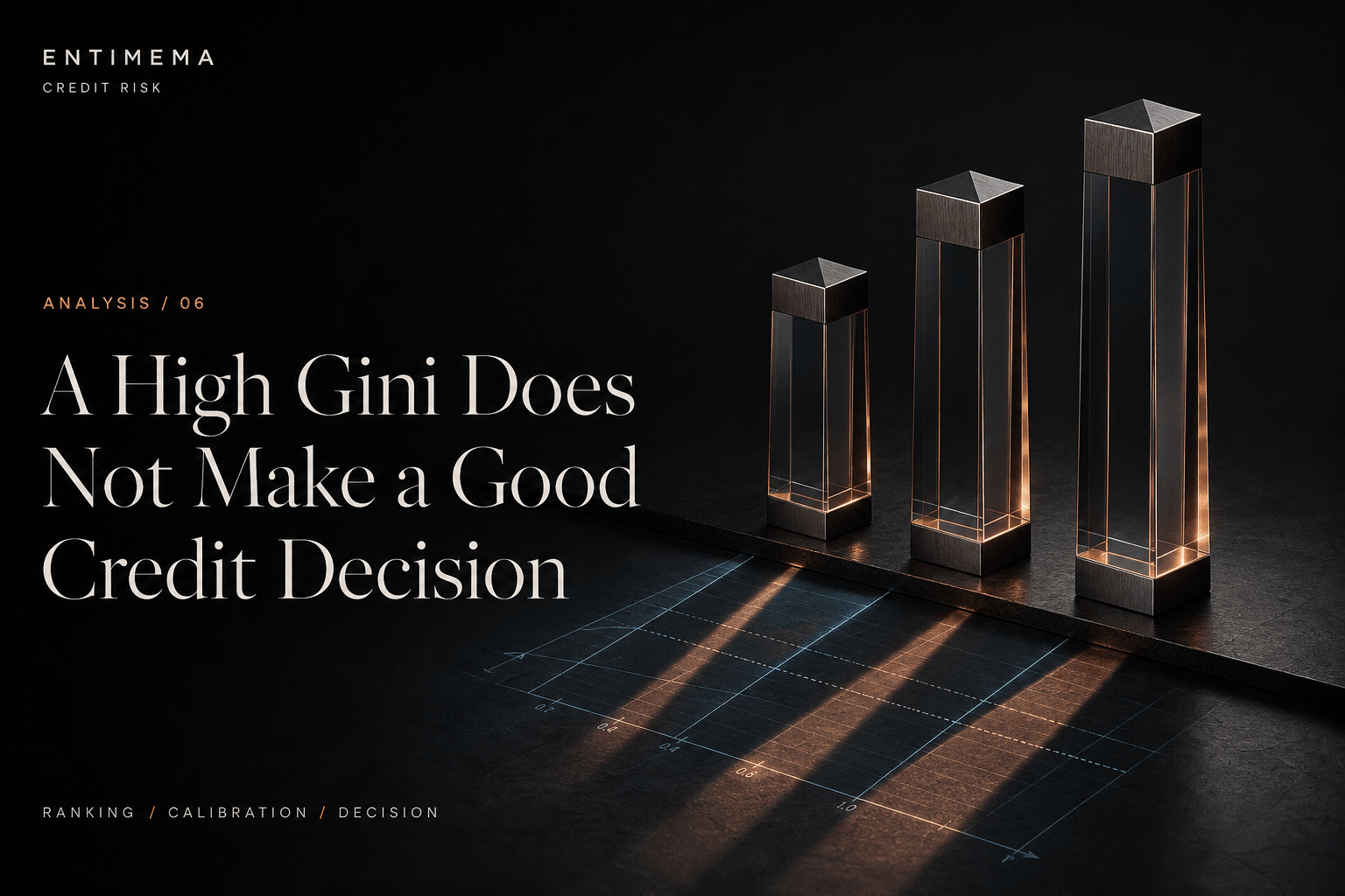 Editorial artwork for A High Gini Does Not Make a Good Credit Decision showing precisely ranked risk objects whose projections diverge across an underlying calibration surface.
