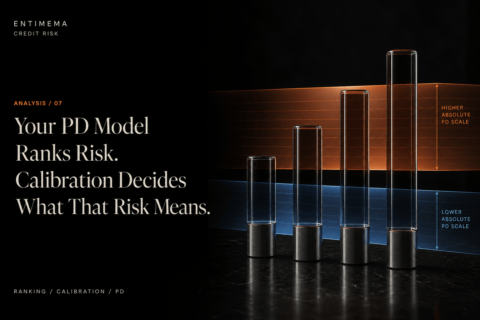 Editorial artwork for PD Model Calibration showing one fixed risk ordering mapped across two different absolute probability-of-default scales.