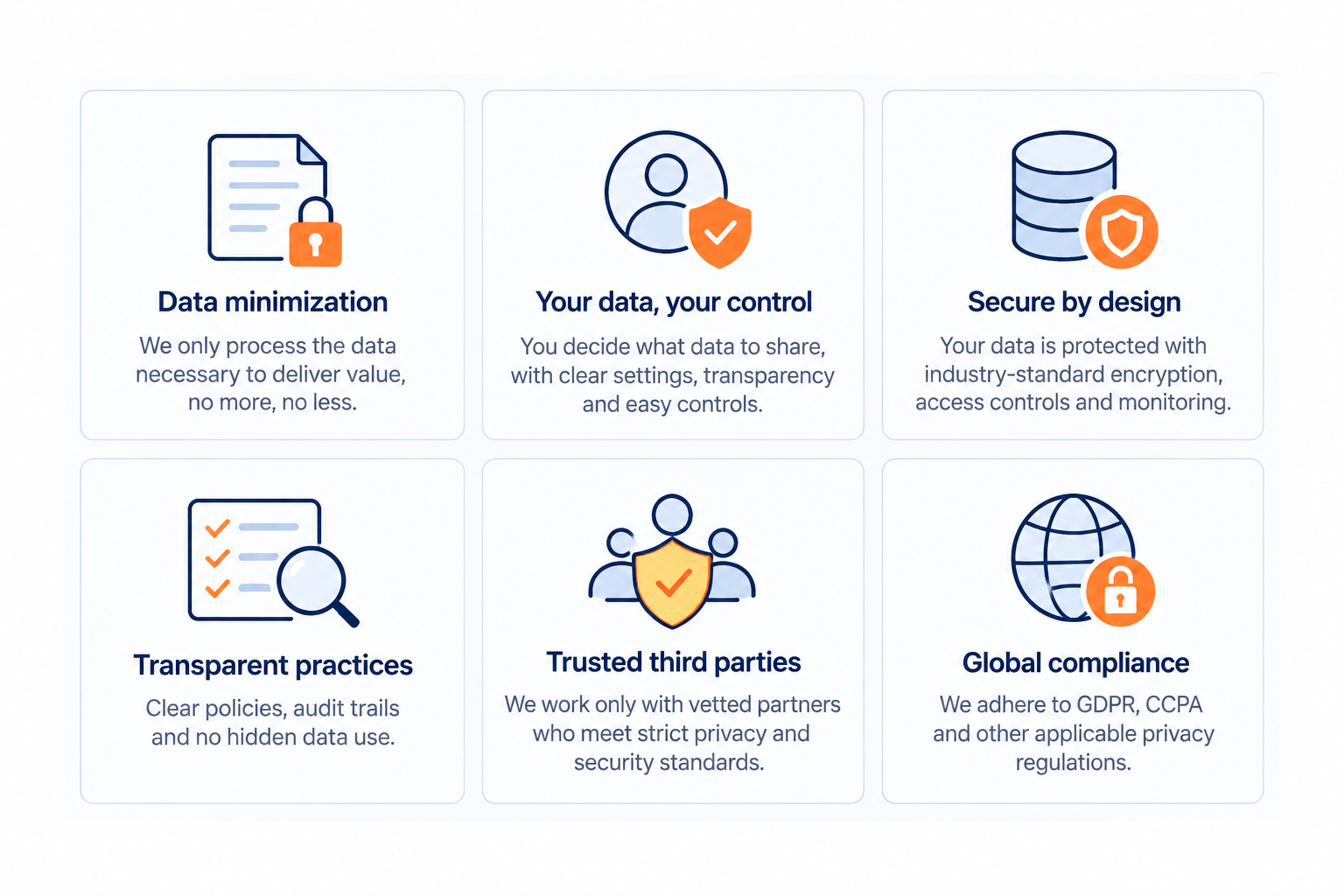 Six illustrated privacy controls: organisational responsibility, individual rights, consent, data separation, retention and privacy requests.